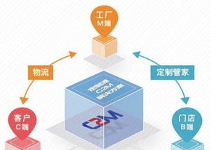 朱偉華 不能大規模個性化定制,敢叫中國智造