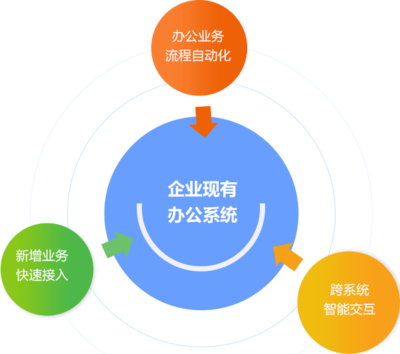 按鍵精靈企業合作,一鍵開啟智能辦公!