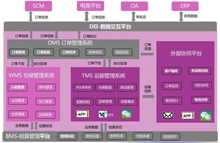 推薦文章 倉配一體化系統設計規(guī)劃思路