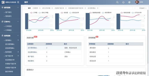 科技賦能企業疫情突圍戰,喜事達供應鏈一體化進程加速