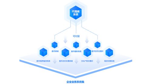 互融云數字貨幣交易所系統10.0版 全新代理機制,助力企業實現逆市突圍