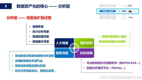 深入解解析 數(shù)據(jù)資產(chǎn)藍圖 構建企業(yè)數(shù)據(jù)價值體系 附全文閱讀