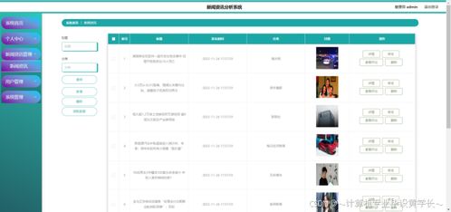 精品python語言django基于爬蟲的新聞資訊分析系統(tǒng)計算機畢設(shè)php項目源代碼java安卓app設(shè)計asp.net定制小程序
